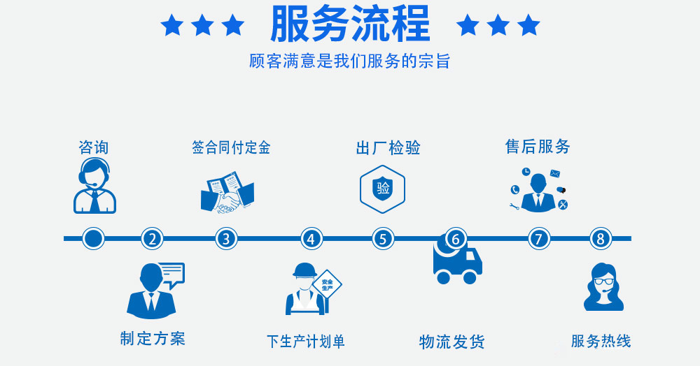 詳情頁(yè)-濕式靜電除塵器_09.jpg