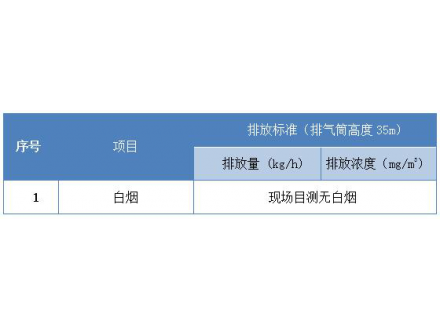 脫白消白工程范圍及標準是什么？